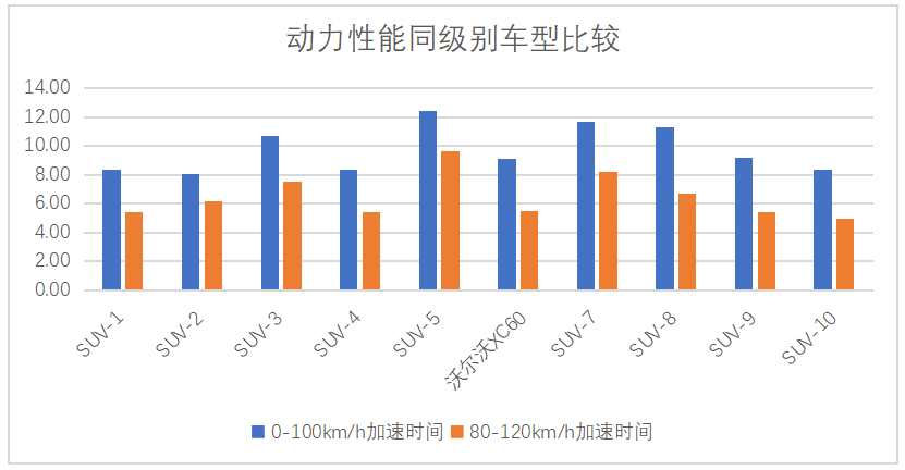 沃尔沃XC60驾乘性能技术解析报告7