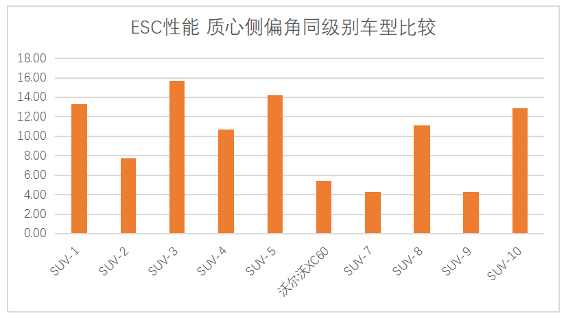 沃尔沃XC60驾乘性能技术解析报告9