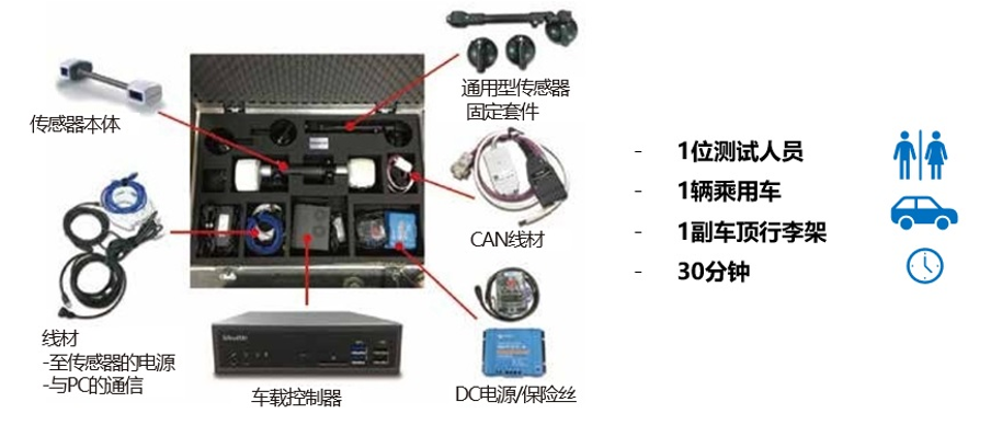 便捷、实时、高精度的路面测量系统XenoTrack