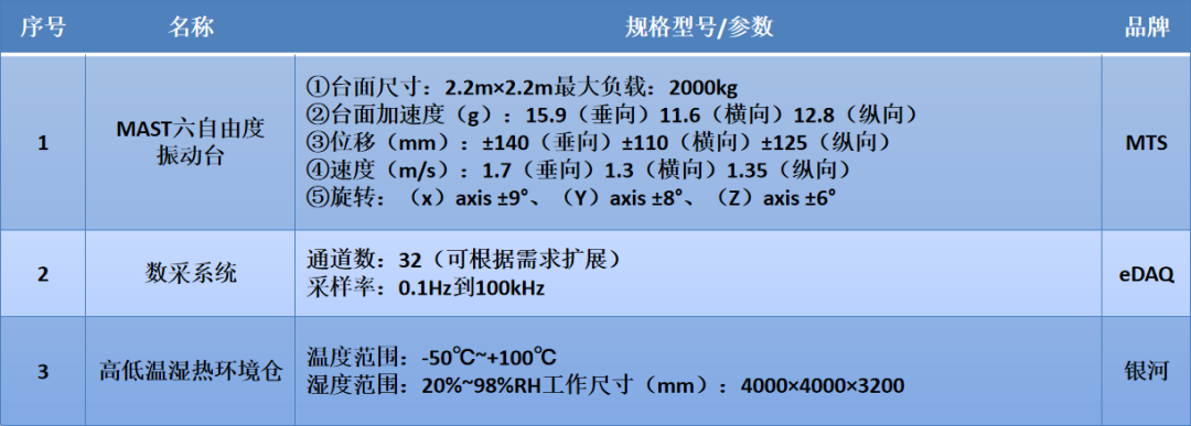 招商车研：整车道路模拟及白车身台架试验2