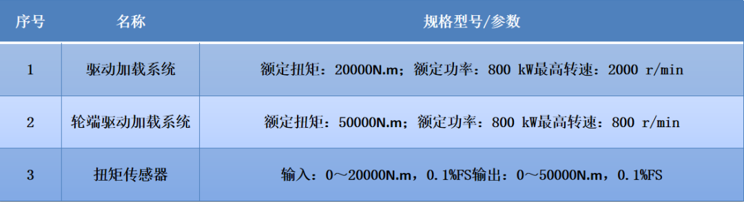 招商车研：底盘试验4