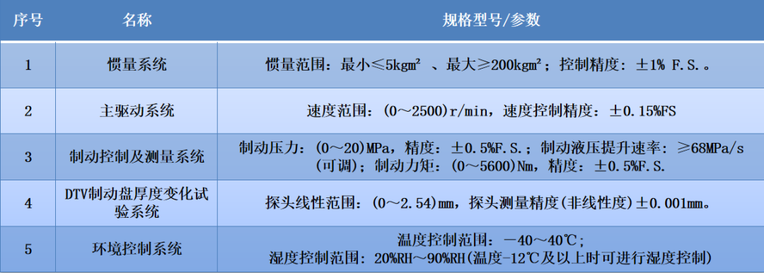 招商车研：底盘试验8