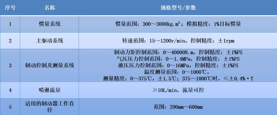 招商车研：底盘试验9