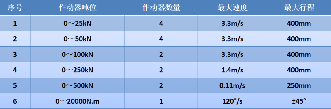 招商车研：底盘试验11