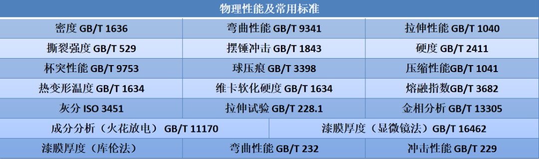 招商车研：材料试验1