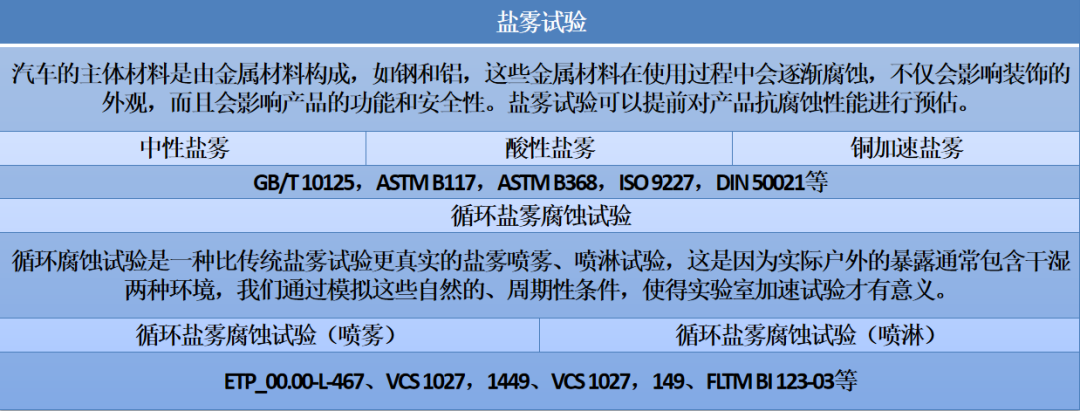 招商车研：材料试验14