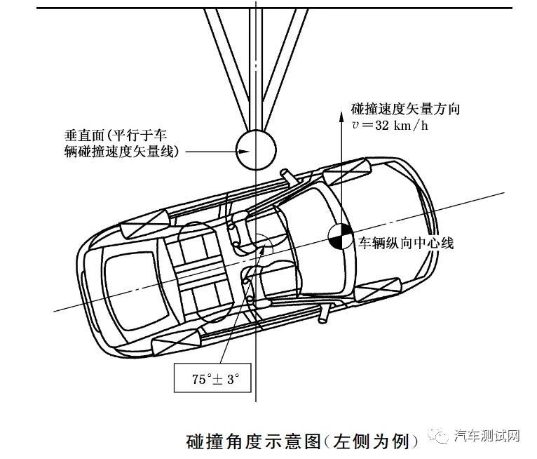 汽车试验：汽车侧面柱碰撞的乘员保护5