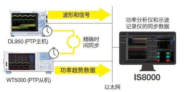 如何做好同步数据采集的时间校准2