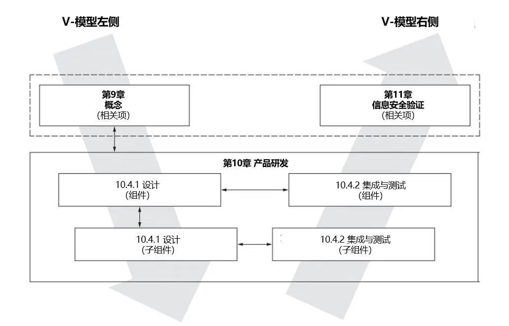 汽车信息安全领域首个国际标准ISO SAE21434正式发布1