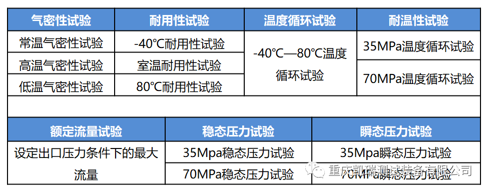 氢燃料电池测试专题① 氢减压试验台1