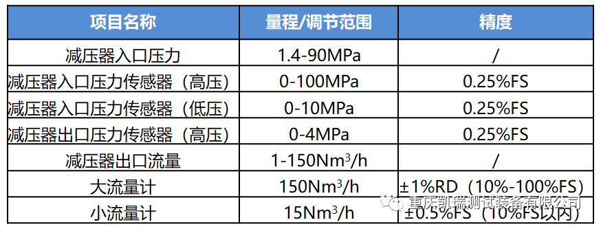 氢燃料电池测试专题① 氢减压试验台5