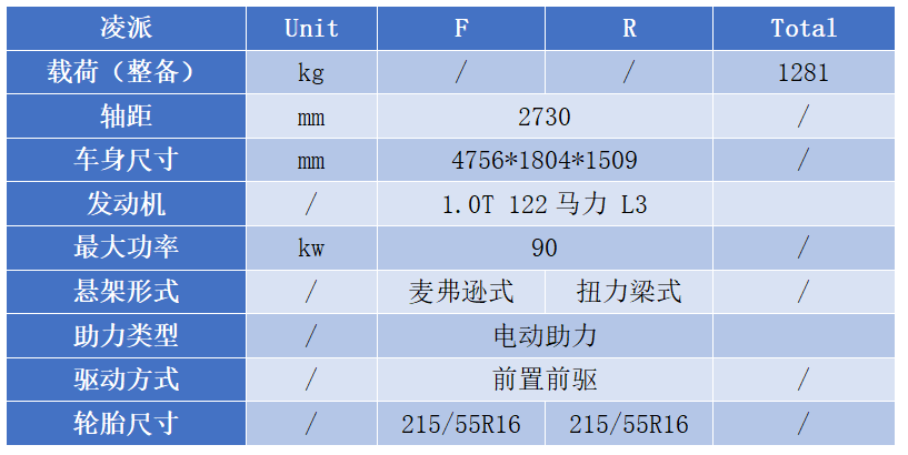 本田凌派车型参数概况