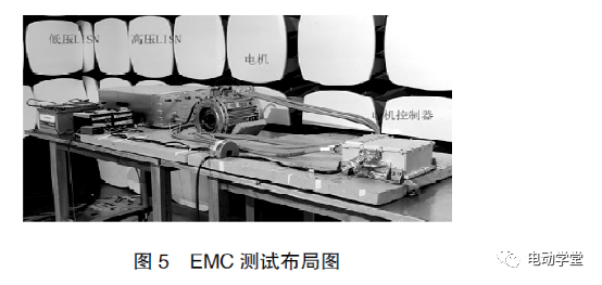 电动汽车电机驱动系统EMC设计及测试研究4
