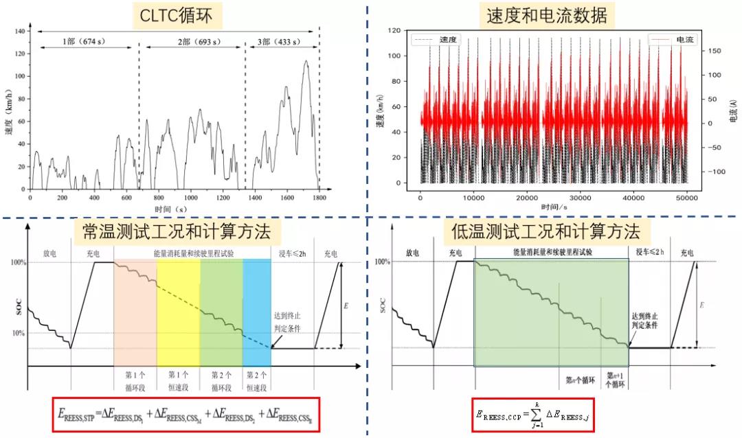 华诚认证颁发首批电动汽车低温续航认证证书