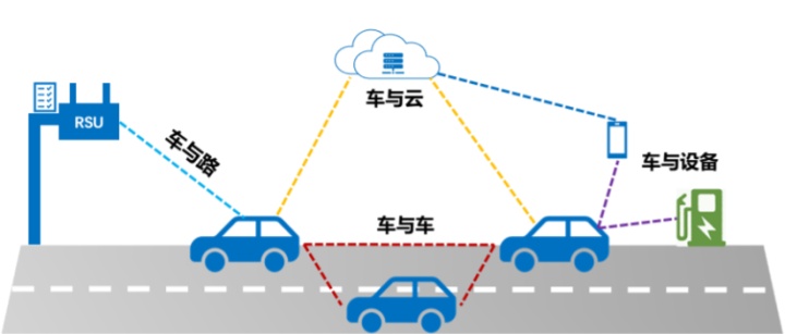 《车联网身份认证和安全信任试点技术指南(1