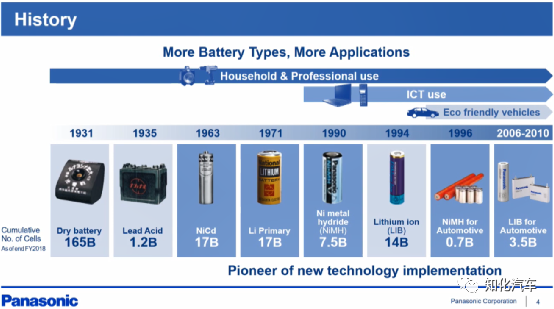松下电芯技术现状与未来规划