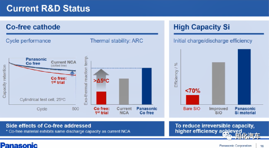 松下电芯技术现状与未来规划3
