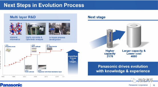 松下电芯技术现状与未来规划5