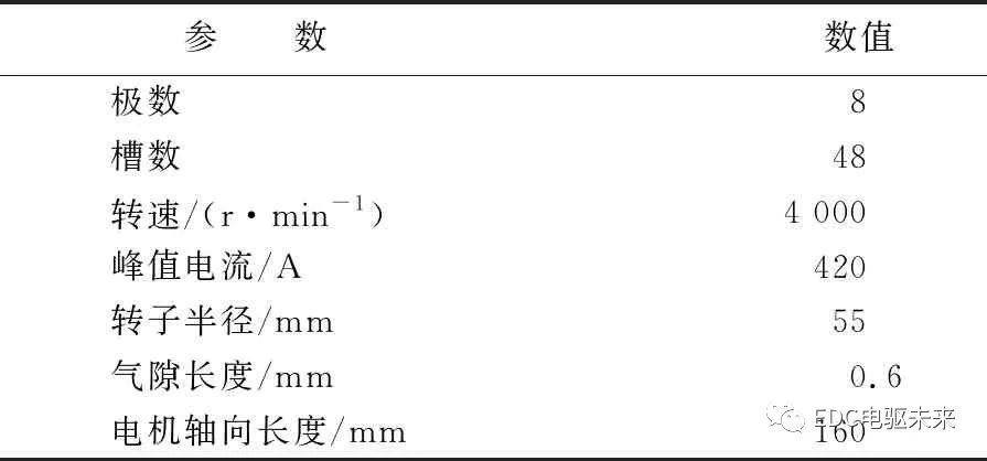 三合一电驱动系统振动噪声分析研究13