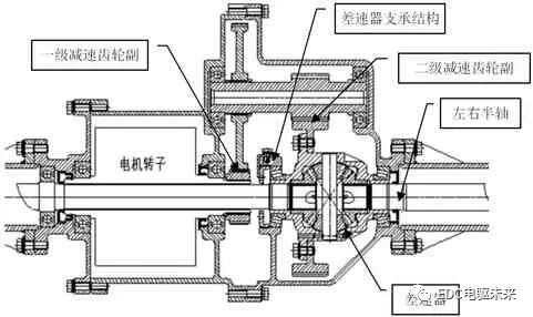 一种同轴式电驱桥减速器的开发1