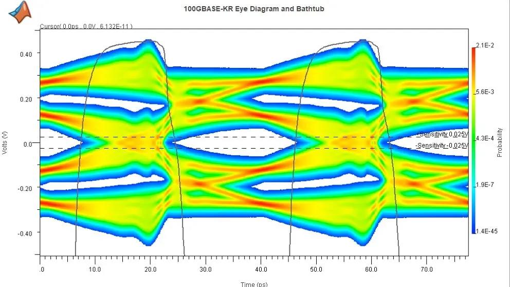 新版本来了！MathWorks 发布 MATLAB 和 Simul<i></i>ink 版本 2021b2