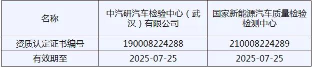 中汽研汽车检验中心（武汉）有限公司关于国家质检中心更名的告知函