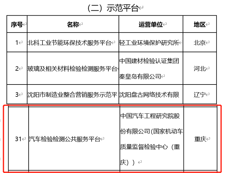 通用技术中国汽研入选工信部服务型制造示范平台2