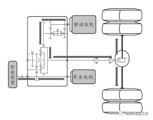 双电机驱动动力传递图fig5 power flow of dual motors