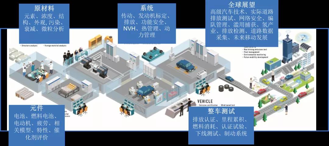 HORIBA凭借数十年的测试与开发经验，助力电池及燃料电池行业不断发展