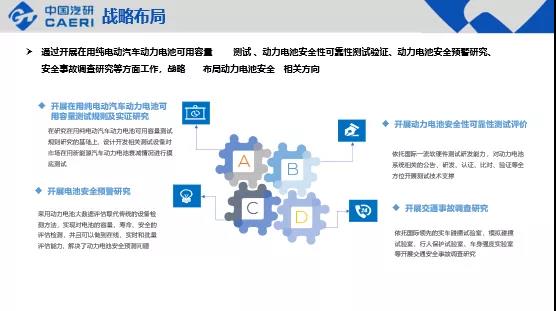 新能源汽车安全控制策略研究系列（一）——动力电池安全策略研究