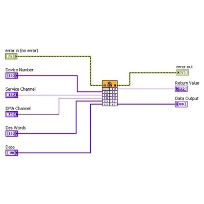 在​LabVIEW​中​复​用​现有​代码