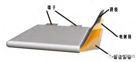 重大突破——石墨烯制造集团推出铝离子电池技术3