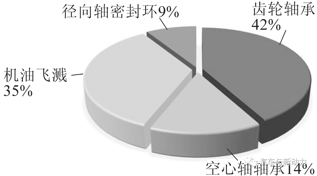 未来混合动力轿车的高效全轮驱动方案2