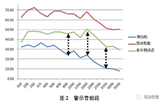 上汽 新能源汽车行人警示音设计与研究 汽车测试技术 汽车测试网