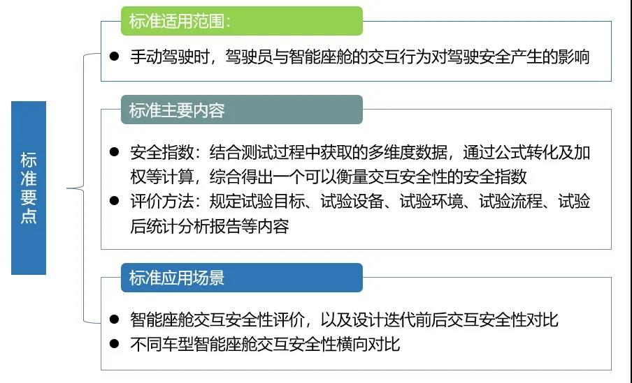 《汽车智能座舱人机交互安全评价方法》