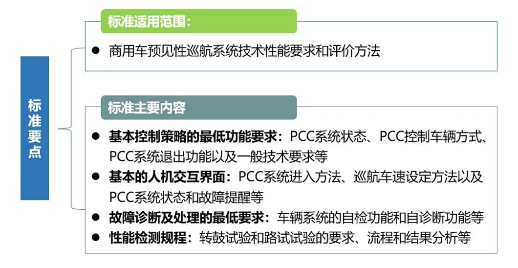 《商用车预见性巡航系统技术与性能评价规范》