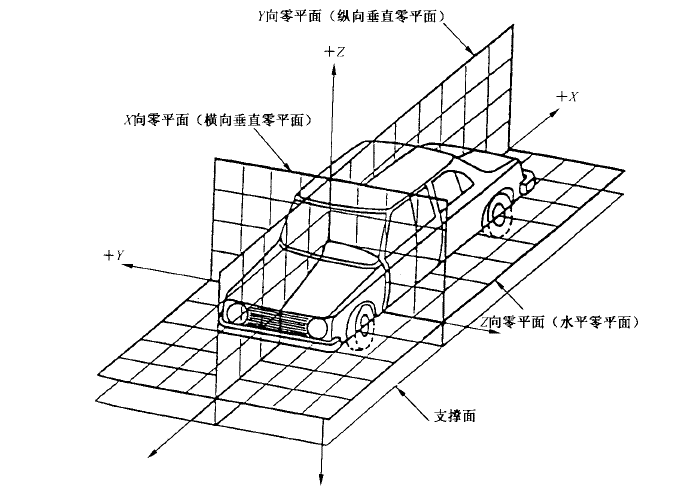 整车xyz坐标图图片