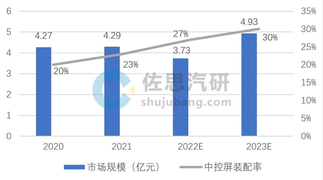 商用车的大屏时代到来了吗？