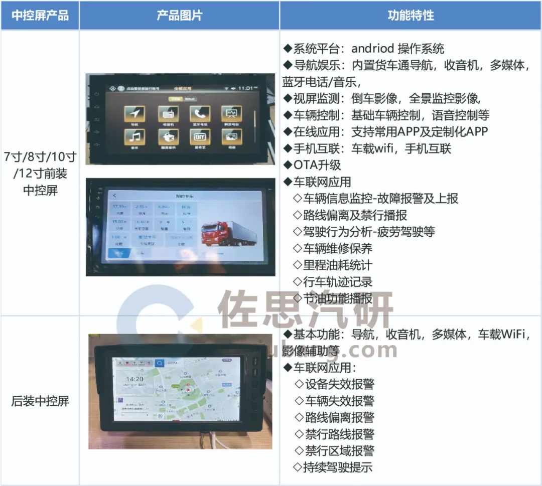 商用车的大屏时代到来了吗？9