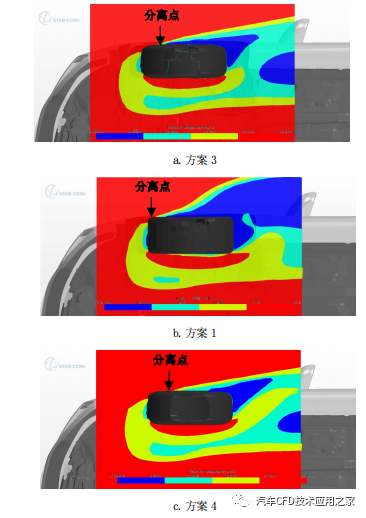 汽车轮肩与轮毂之间气动性能耦合关系分析4