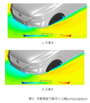 汽车轮肩与轮毂之间气动性能耦合关系分析9