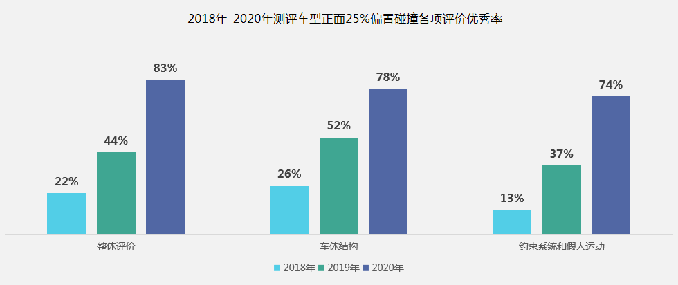 车内乘员安全测评小结4