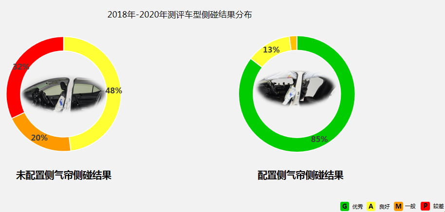 车内乘员安全测评小结8