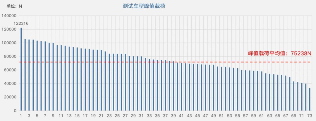 车内乘员安全测评小结9