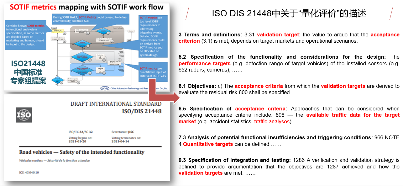 SOTIF工作组子任务 “高速公路巡航系统SOTIF开发及测试评价”2021阶段性成果9