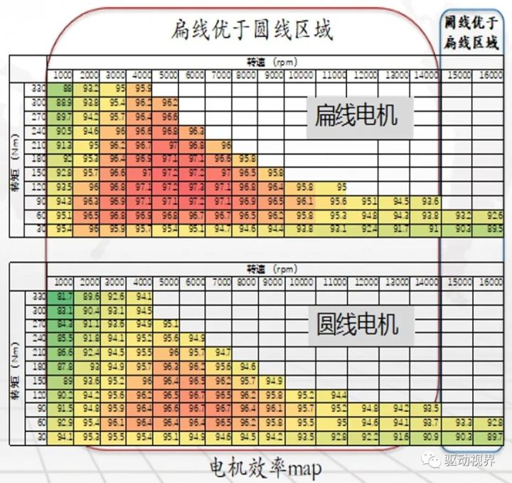 一文講透扁線電機