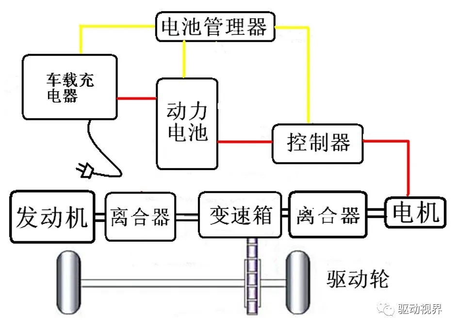 新能源汽车的动力系统组成