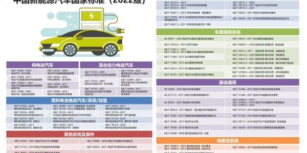 中国新能源汽车国家标准整理（2022版）
