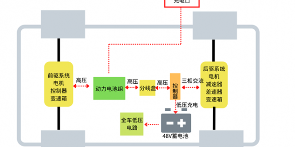 电动汽车驱动电机测试应用