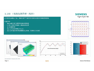 Amesim与STAR-CCM+耦合仿真在新能源汽车热管理的应用